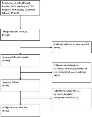 Stimulator of Interferon Genes-Associated Vasculopathy With Onset in Infancy: A Systematic Review of Case Reports